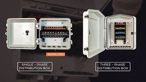 how to setup a distribution box|how to wire a box.